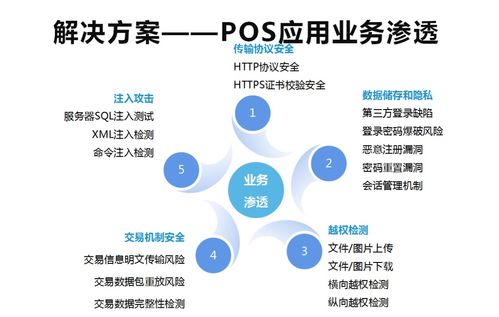申请医院使用扫描POS机流程