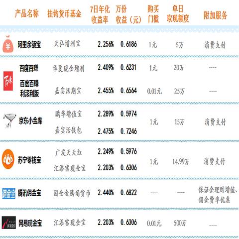 如何申请易多付POS机申请流程详解
