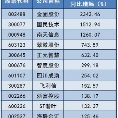 如何快速申请POS机商家收款码