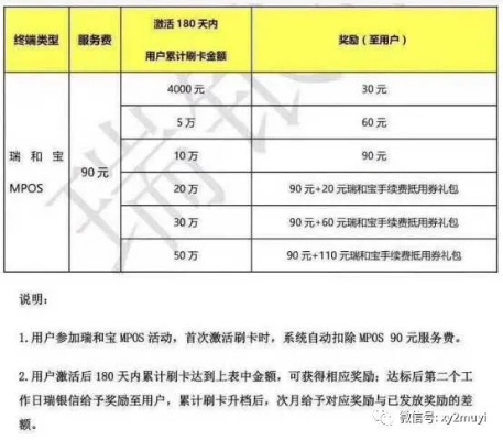 POS机申请办理退款流程指南