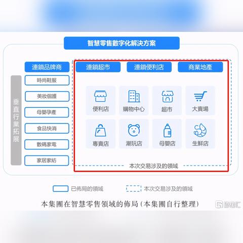 便利店申请POS机的步骤与案例解析