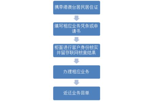 申请贵州农商银行POS机申请流程与案例解析