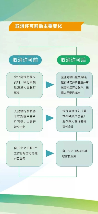 之前申请的POS机取消流程