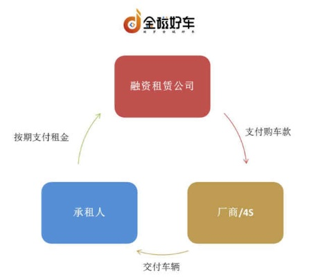 分期乐取现富承车队 分期乐取现富承车队，开启你的财富之旅
