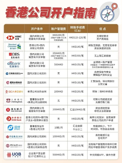 香港公司申请离线POS机指南
