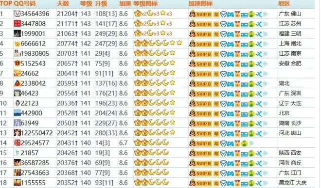 不知道别人的qq密码怎么查聊天记录 关于查询QQ聊天记录的困惑与探索