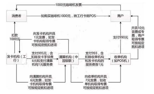 申请付呗POS机刷卡全流程指南