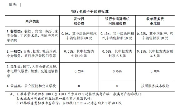 银行POS机异地申请探讨
