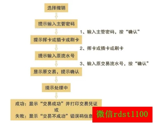 银联POS机撤销交易申请流程与案例解析