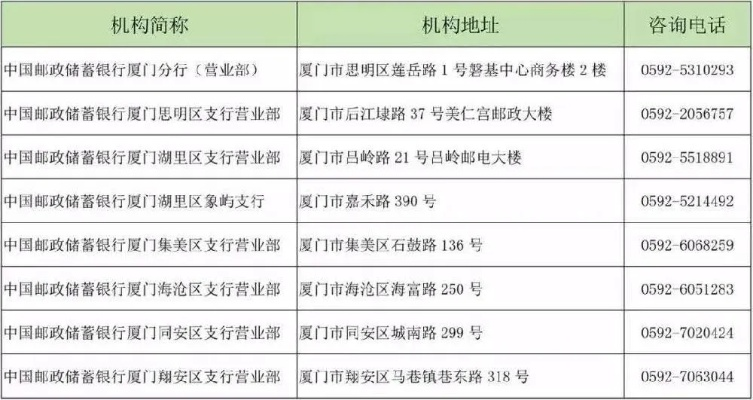 同安区POS机办理全攻略