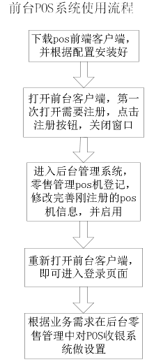 POS机官网申请售后指南