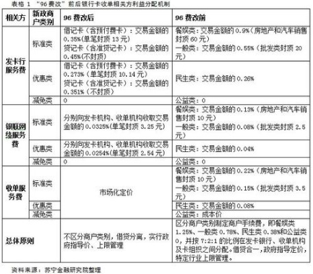 POS机申请费用及安全保障问题探讨