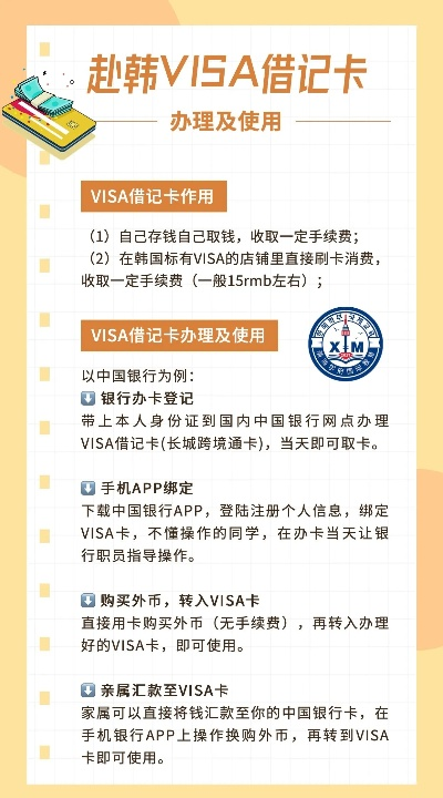 国外申请visa卡POS机指南