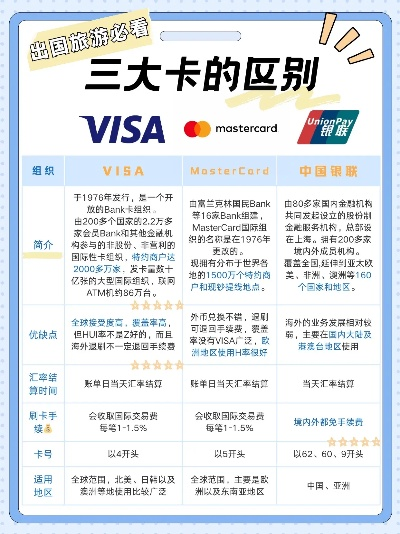 国外申请visa卡POS机指南