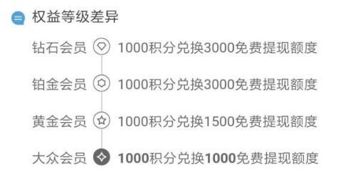 白条用积分换提现额度 白条积分换提现额度，你真的了解吗？