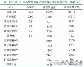 POS机申请划算之地探—案例分析与申请策略