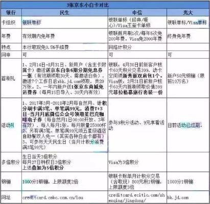 白条最简单的套出来 白条套现全攻略，手把手教你玩转小额借贷