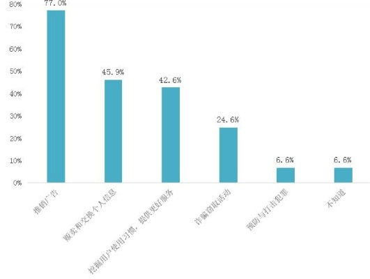 查开房记录隐私权 查开房记录与隐私权之间的权衡，探讨隐私保护的边界与尺度