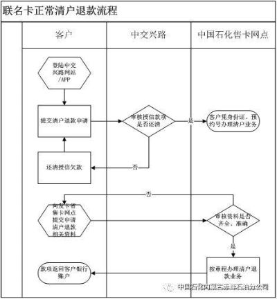 商用POS机申请退款业务指南