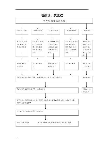 商用POS机申请退款业务指南