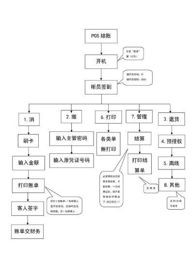 石门县POS机申请流程详解