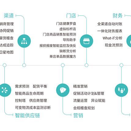 哪个官网可以申请POS机？一站式指南与案例解析