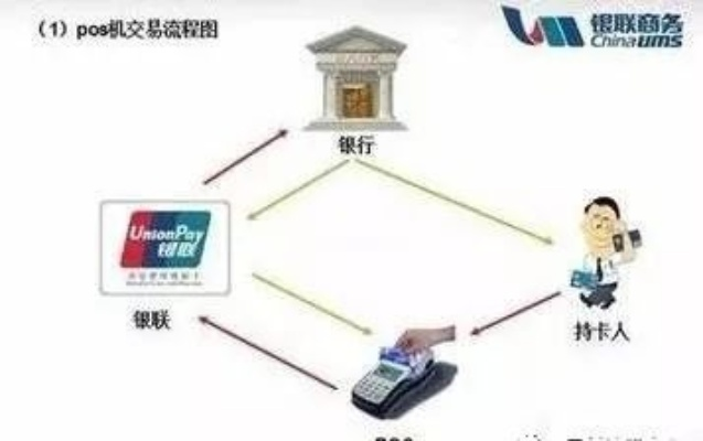 POS机申请进展查询，快速到账的等待时间