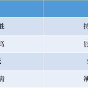 个人申请POS机风险评估