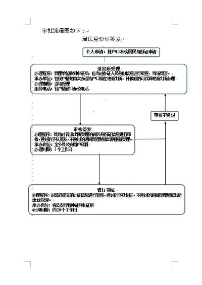 济宁POS机申请流程图