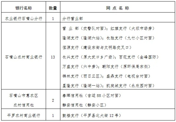 石嘴山地区POS机办理指南