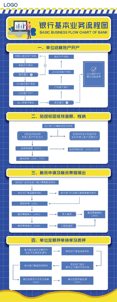 怎样申请银行POS机业务