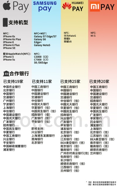 申请POS机哪些银行不用押金