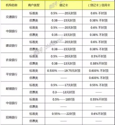 申请POS机哪些银行不用押金