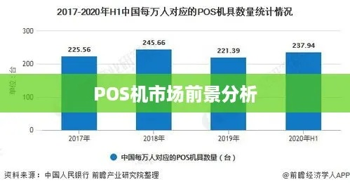 POS机申请情况分析