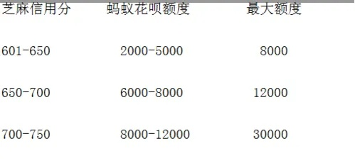 花呗取现怎么收费标准 花呗取现收费标准详解