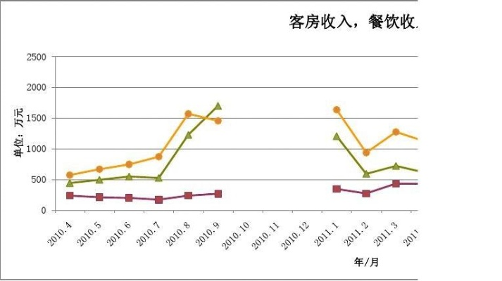 怎么查酒店经营情况记录 怎么查酒店经营情况记录？一文全解析