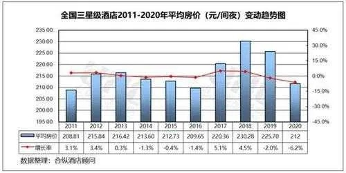 怎么查酒店经营情况记录 怎么查酒店经营情况记录？一文全解析