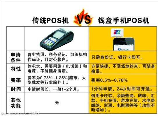 POS机申请时间解析