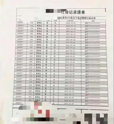 怎么查开酒店记录 怎么查开酒店记录？一文全知道