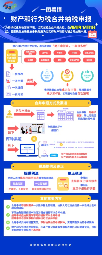 营业执照申请POS机税务指南