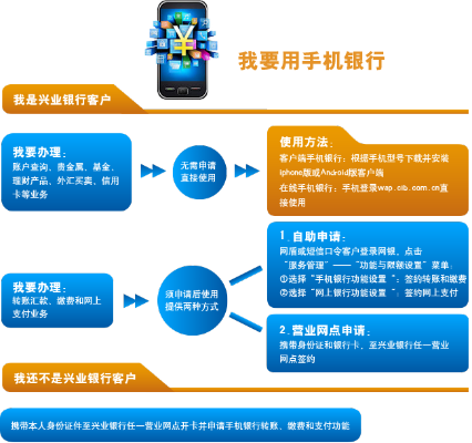 如何在银行申请POS机流程