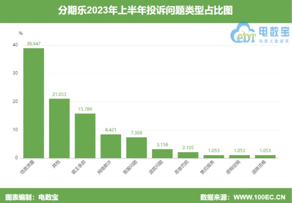 分期乐套出来后申请退款 分期乐套现退款攻略