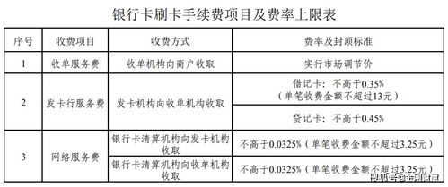 怎样申请银行无利率POS机申请流程与注意事项