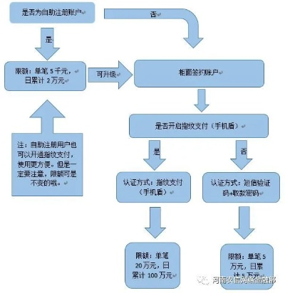 农信银行POS机申请流程详解