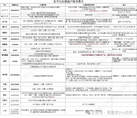 商户申请正规POS机指南