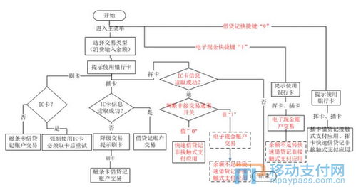 申请支持VISA的POS机申请流程与案例解析