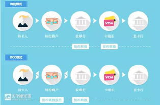 申请支持VISA的POS机申请流程与案例解析