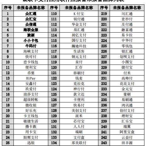 POS机申请支付牌照全流程详解