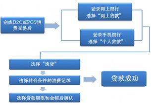 申请工商银行POS机的流程与案例解析