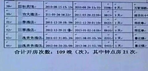 查开房记录网址多少 查开房记录那些事，法律红线、技术真相与人性考验